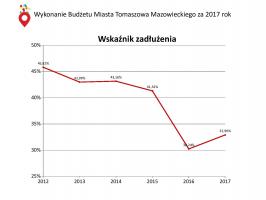 Radni jednogłośni w sprawie absolutorium dla prezydenta Marcina Witko